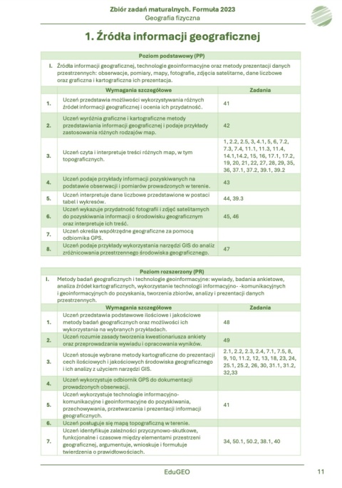 Geografia 1. Zbiór zadań maturalnych. Formuła 2023. Geografia fizyczna (e-Book)