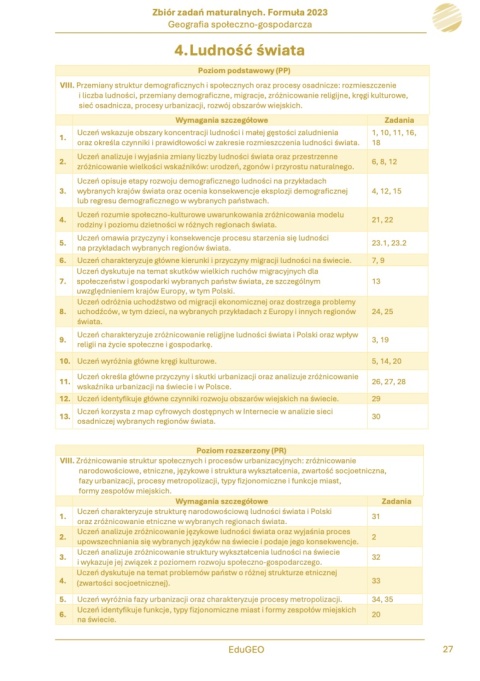 Geografia 2. Zbiór zadań maturalnych. Formuła 2023. Geografia społeczno-gospodarcza (e-Book)