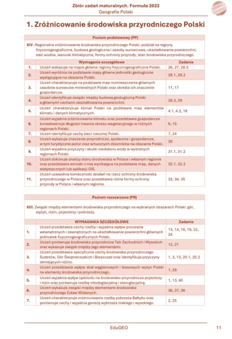 Geografia 3. Zbiór zadań maturalnych. Formuła 2023. Geografia Polski (e-Book)